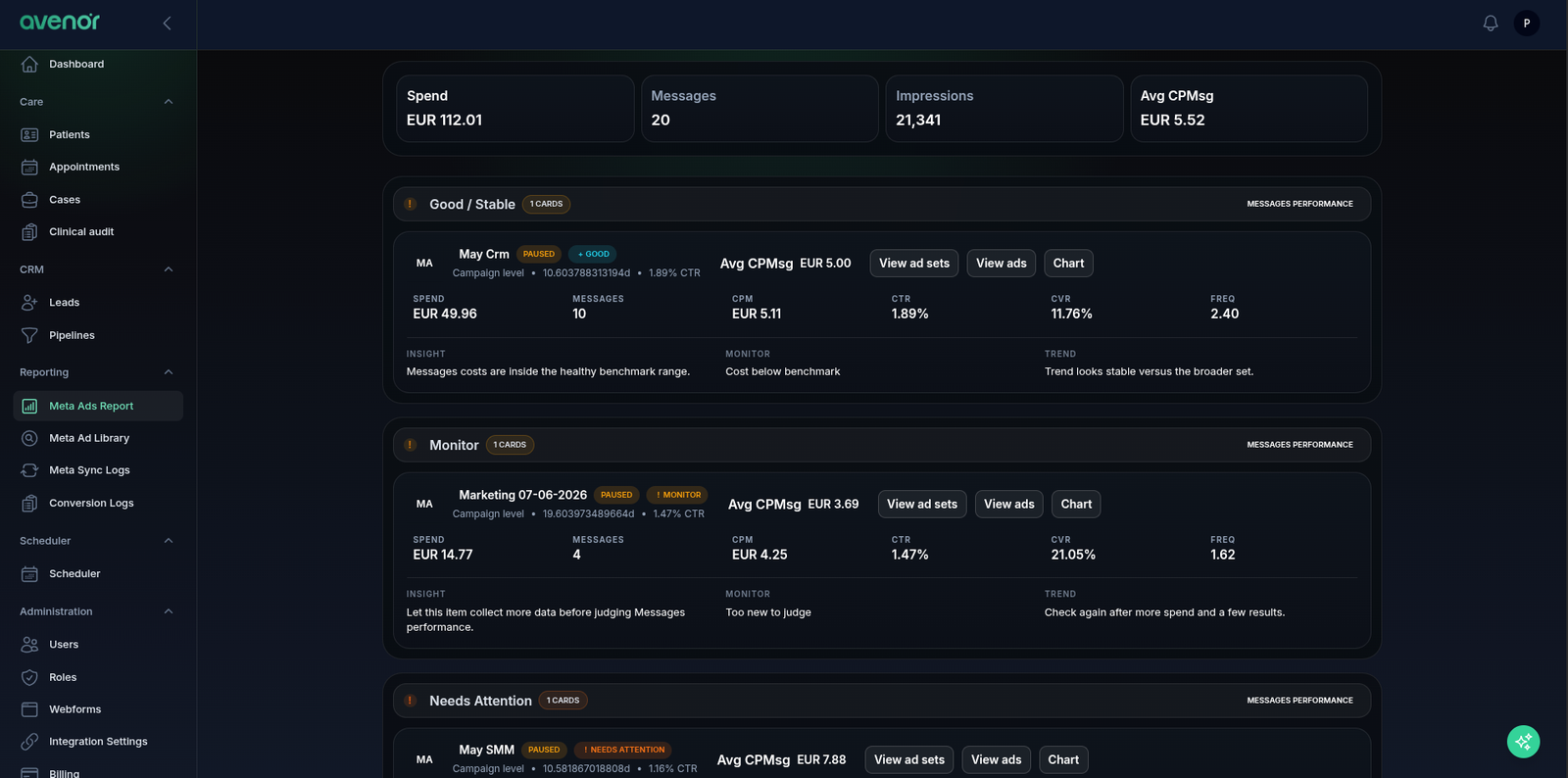 Avenor analytics and conversion tracking dashboard